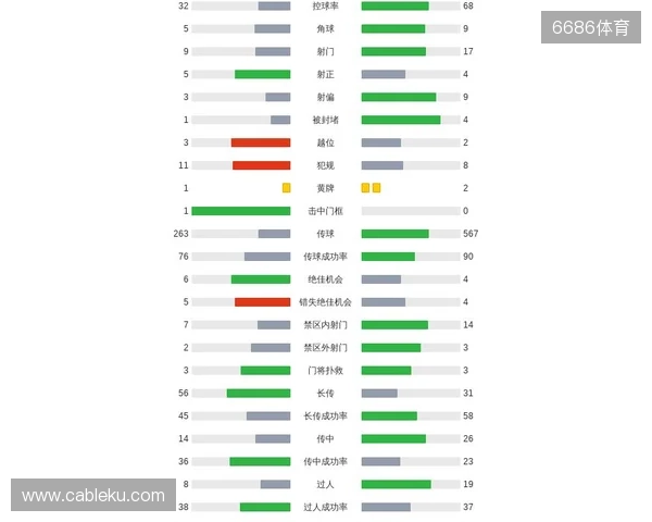剑南春|曼城客场1-2纽卡,巴恩斯梅开二度,鲁本-迪亚斯破门 剑南春|曼城客场1-2纽卡,巴恩斯梅开二度,鲁本-迪亚斯破门